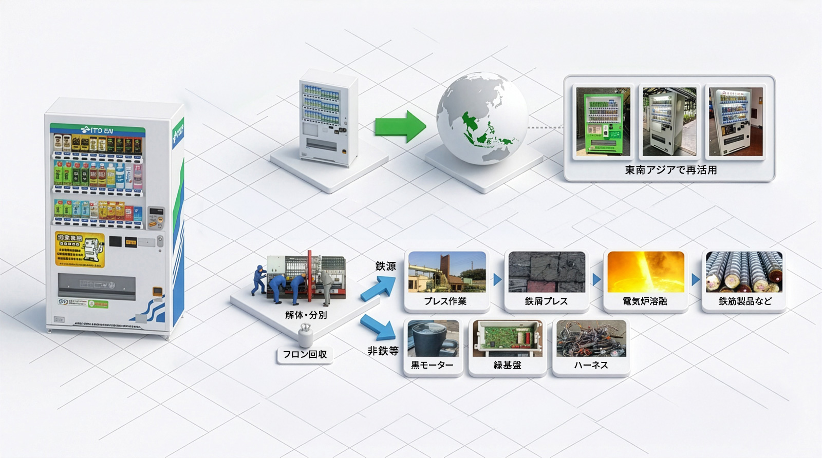 3R営業推進部