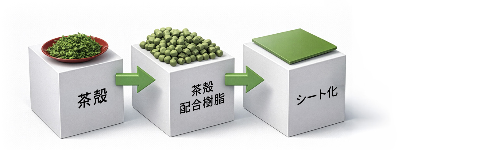 茶殻事業関連