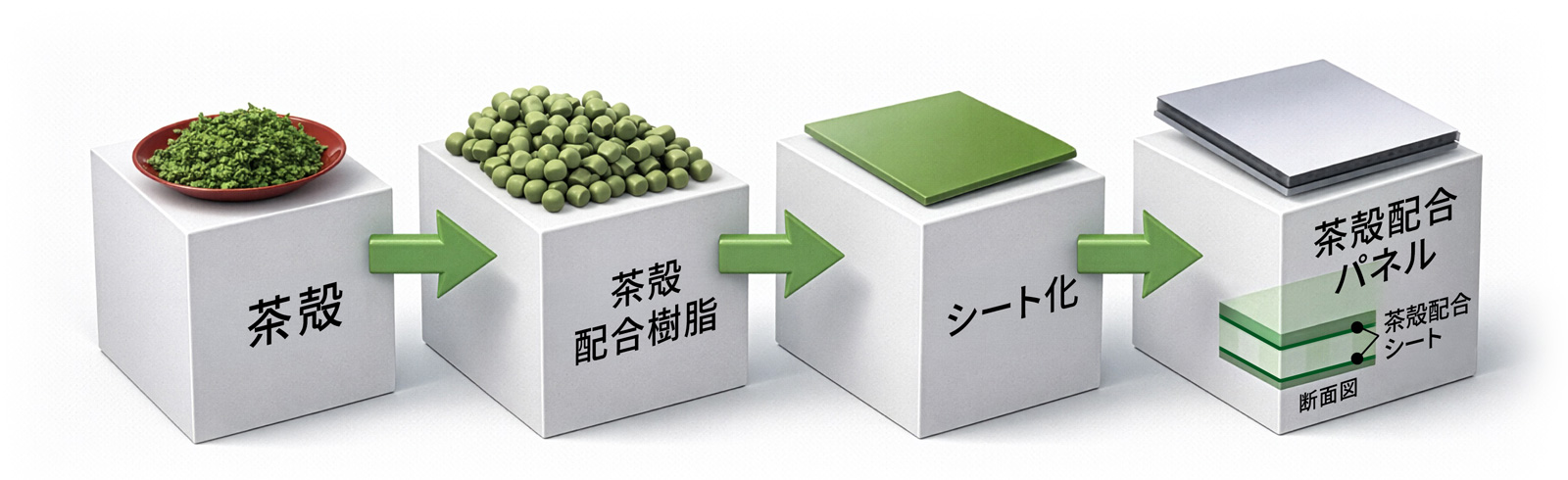 茶殻事業関連